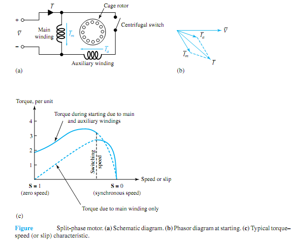 116_Split-phase or resistance-split-phasemotor.png